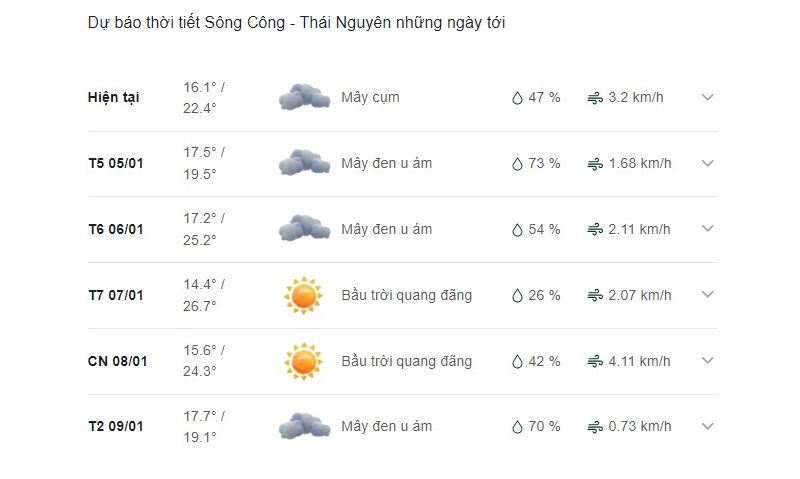 Dự báo thời tiết thành phố Sông Công ngày mai
