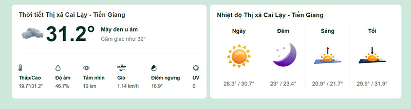 Dự báo thời tiết thị xã Cai Lậy