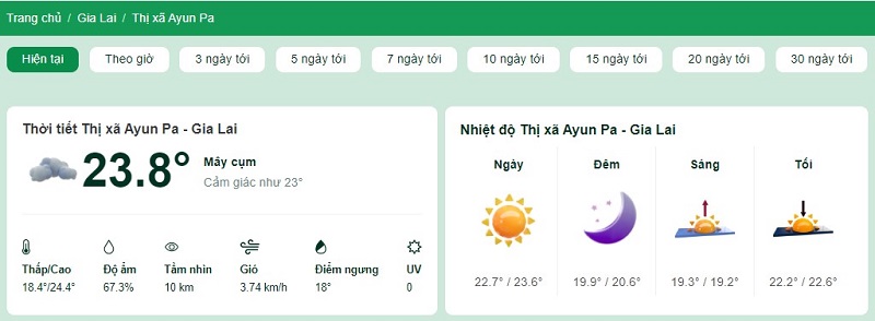Nhiệt độ tại thị xã Ayun Pa